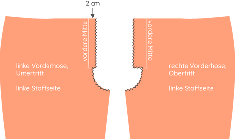 Hosenreißverschluss einnähen 1