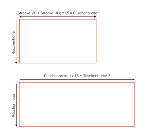 Rüschenbreite berechnen