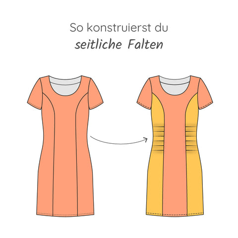 Links ist ein schlichtes Etuikleid mit Wiener Nähten, rechts ist das selbe Kleid aber mit Querfalten auf Taillenhöhe im Seitenteil. Darüber steht "so konstruierst du seitliche Falten".