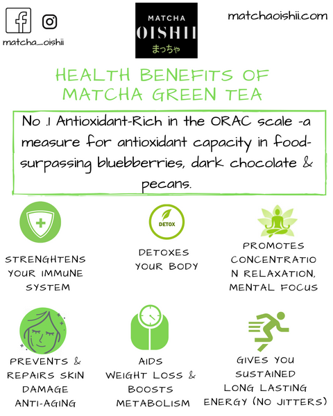 6 Science-Backed Health Benefits of Matcha Green Tea – Soar Organics