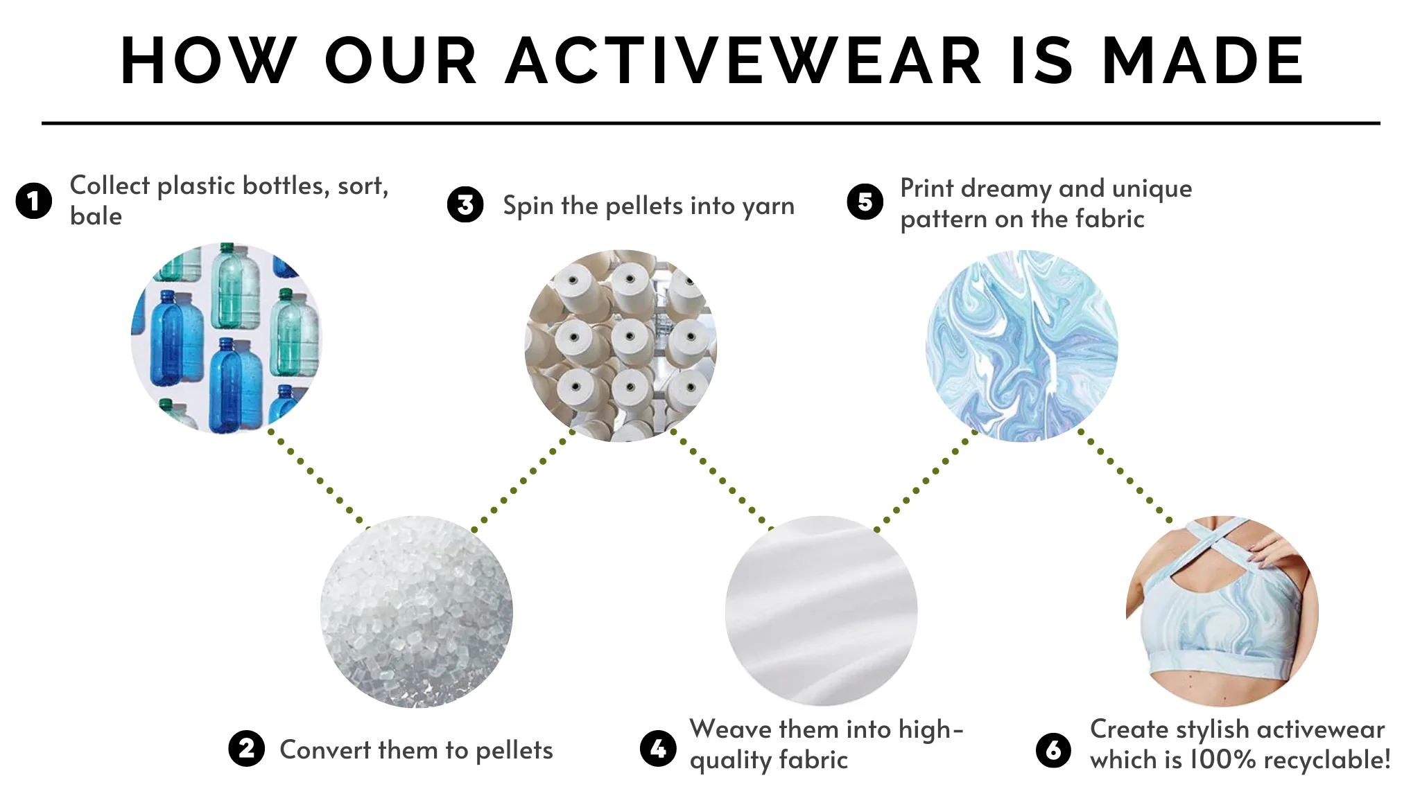 How Activewear is Made From Recycled Plastic Bottles