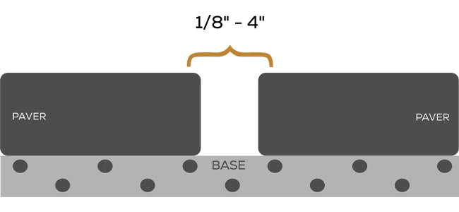 joint width should be kept between 1/8 - 4 inches