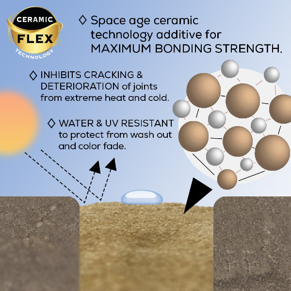 Ceramic Flex Technology