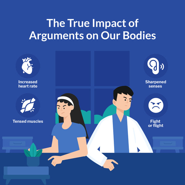 The True Impact of Arguments on our Bodies