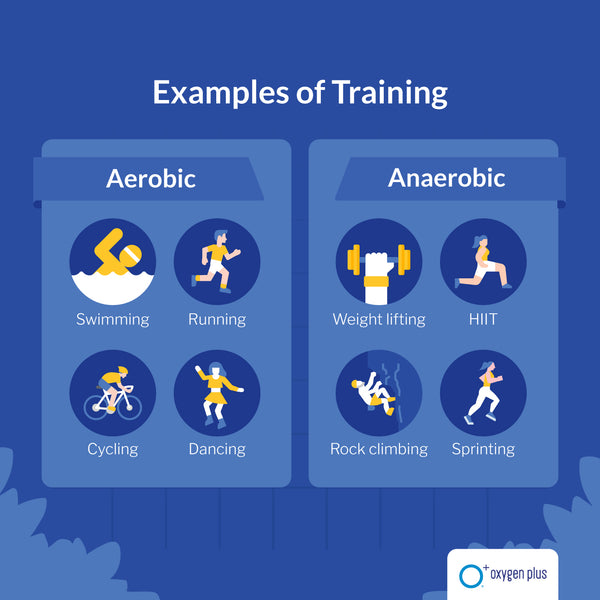 examples of aerobic and anaerobic training