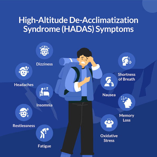 High-Altitude De-Acclimatization syndrome (HADAS) symptoms