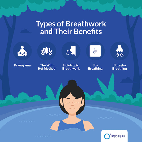 Types of breathwork and their benefits