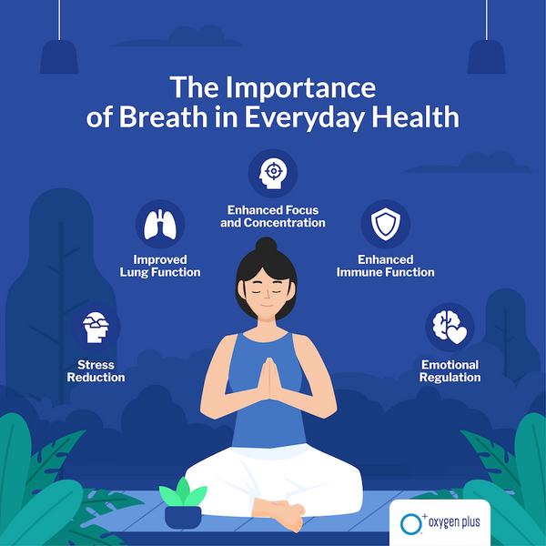 the importance of breath in everyday health