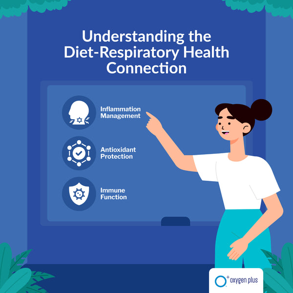 Understanding the diet-respiratory health connection