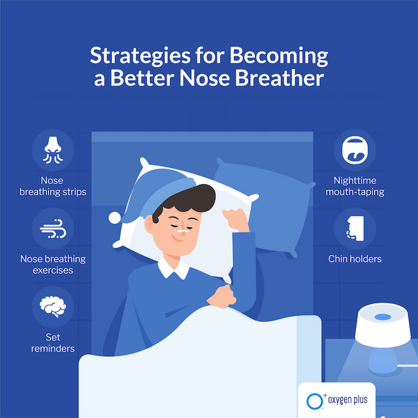 strategies for becoming a better nose breather