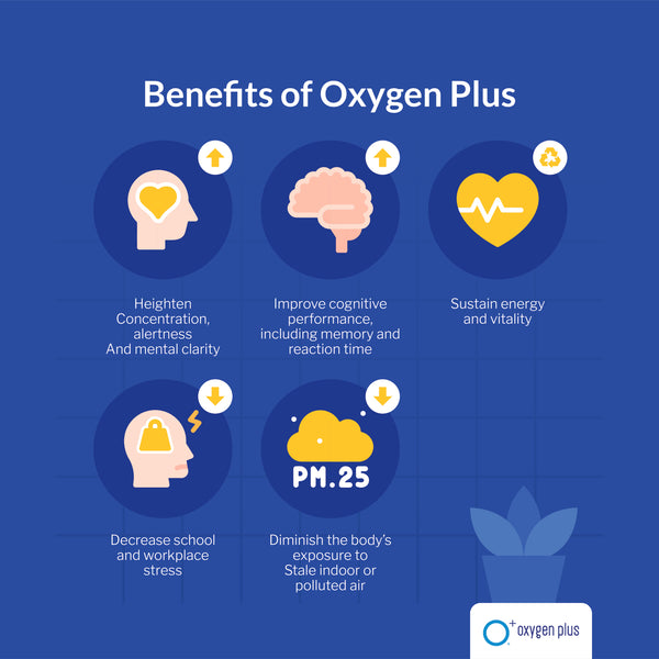 benefits of Oxygen Plus