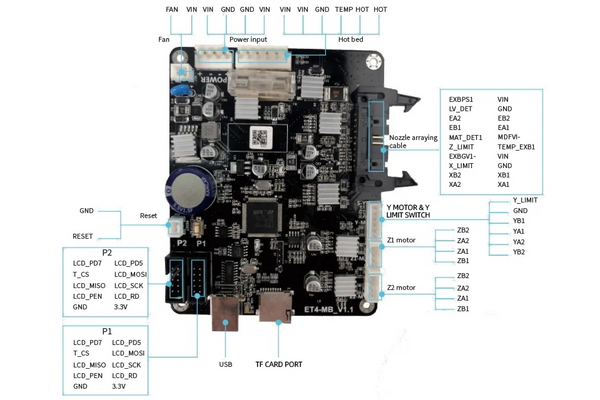 wiring diagram on the mainboard of Anet ET4