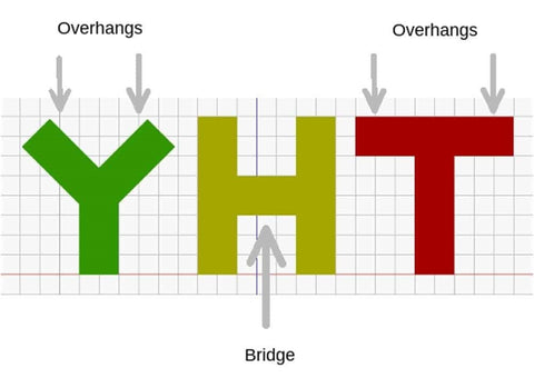 3d model bridge