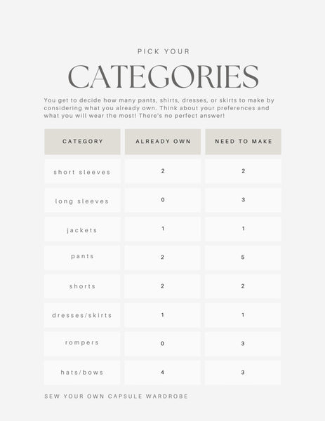 Sewing capsule wardrobe planner