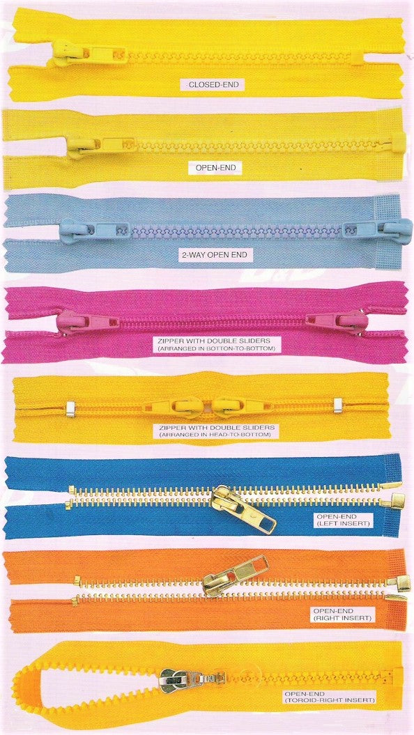 Differentiating and Defining Zippers — ZipUpZipper