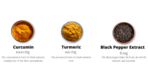 Benefits of Turmeric for Pain Relief