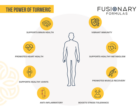 health benefits of Turmeric
