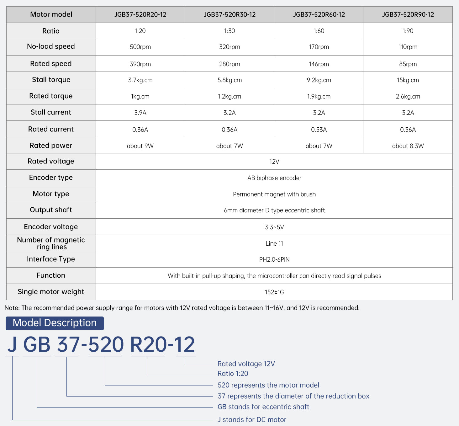 Product Parameters