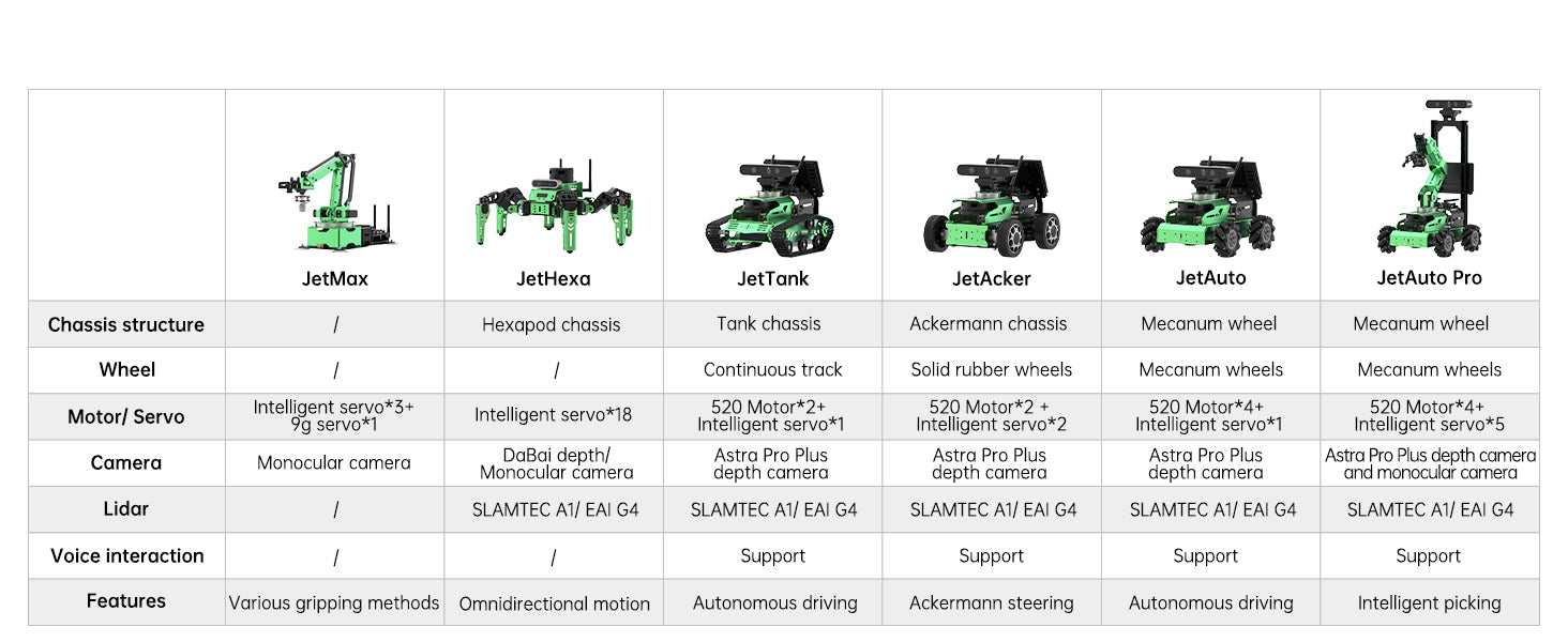 ROS Robot