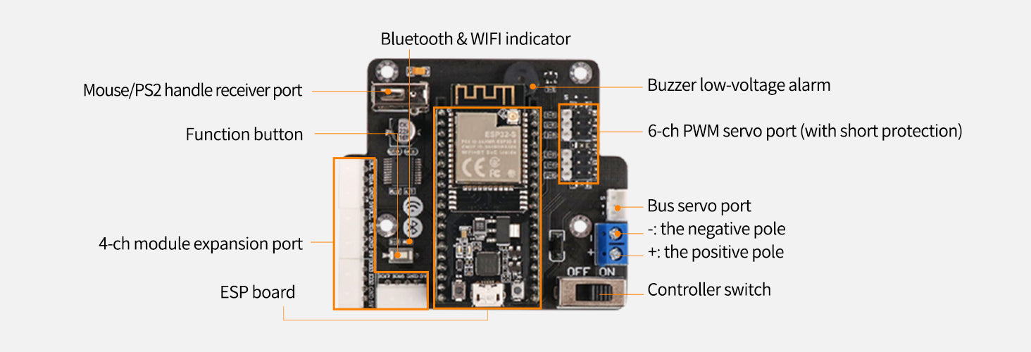 ESP32 Main Control System