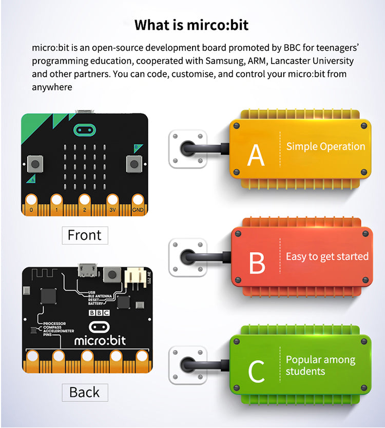 Как пользоваться микро. Плата расширения Micro:bit. Плата от microbit. Hiwonder qtruck упаковка. Разница между microbit и microbit go.