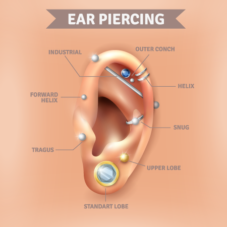 Piercing Zone