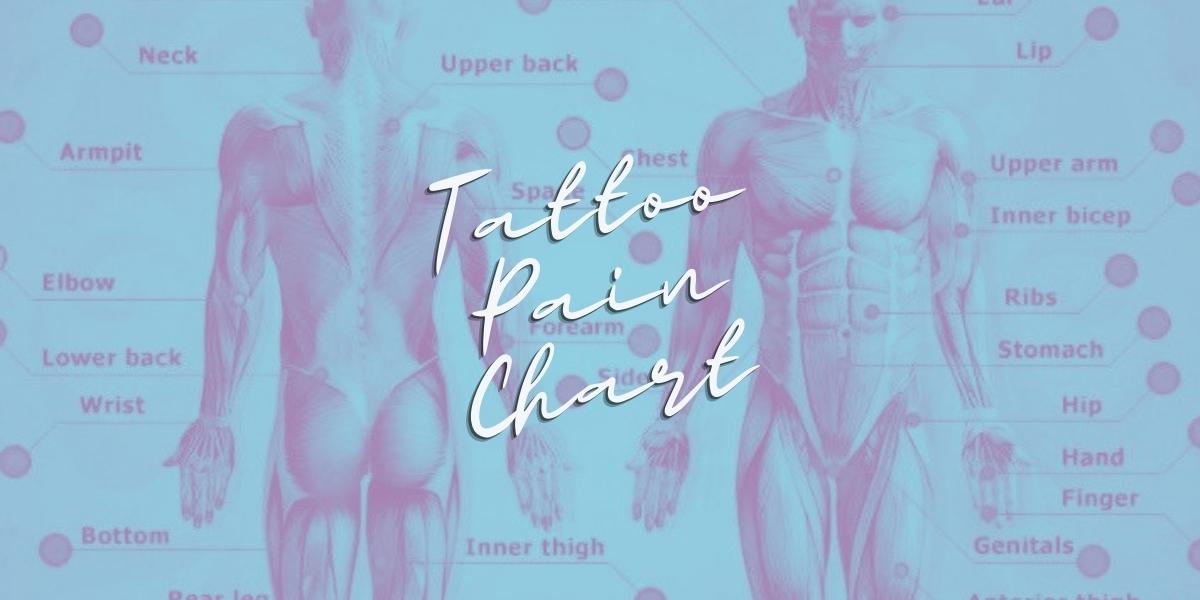 Tattoo Pain Chart the Most Painful Spots to Get Tattooed