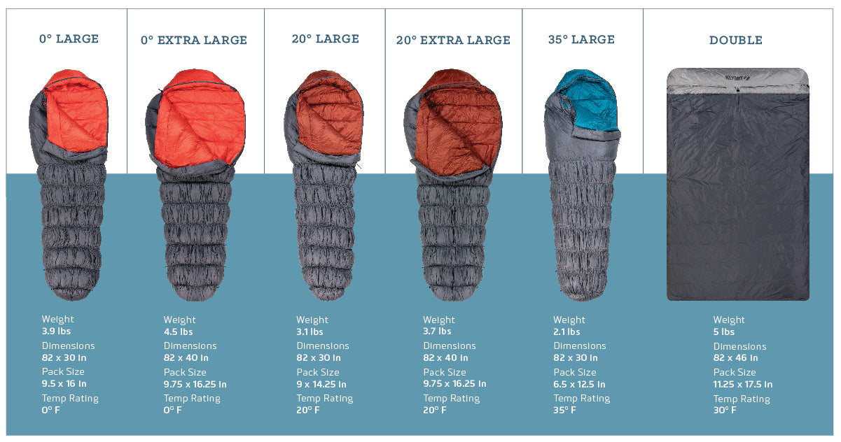 OUR GUIDE TO KSB SLEEPING BAGS – Gathr Outdoors