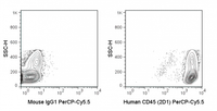 Human PBMCs were stained with 5 uL (0.125 ug) PerCP-Cy5.5 Anti-Human CD45 (65-9459) (right panel) or 0.125 ug PerCP-Cy5.5 Mouse IgG1 isotype control (left panel).