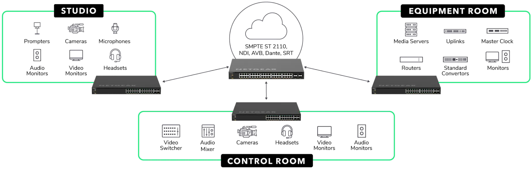 simplified_broadcast_diagram_desktop_v2_tcm148-157390.webp__PID:0cdc1126-75c8-444e-9470-a97f827cfc45