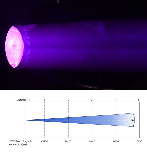 Haz de cabeza móvil Betopper 30W LB30