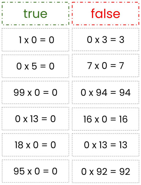 multiplicative property of zero