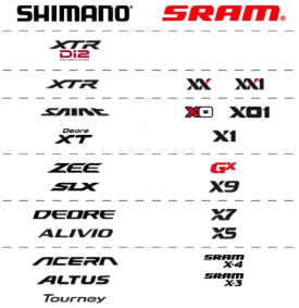 shimano mtb groupset hierarchy