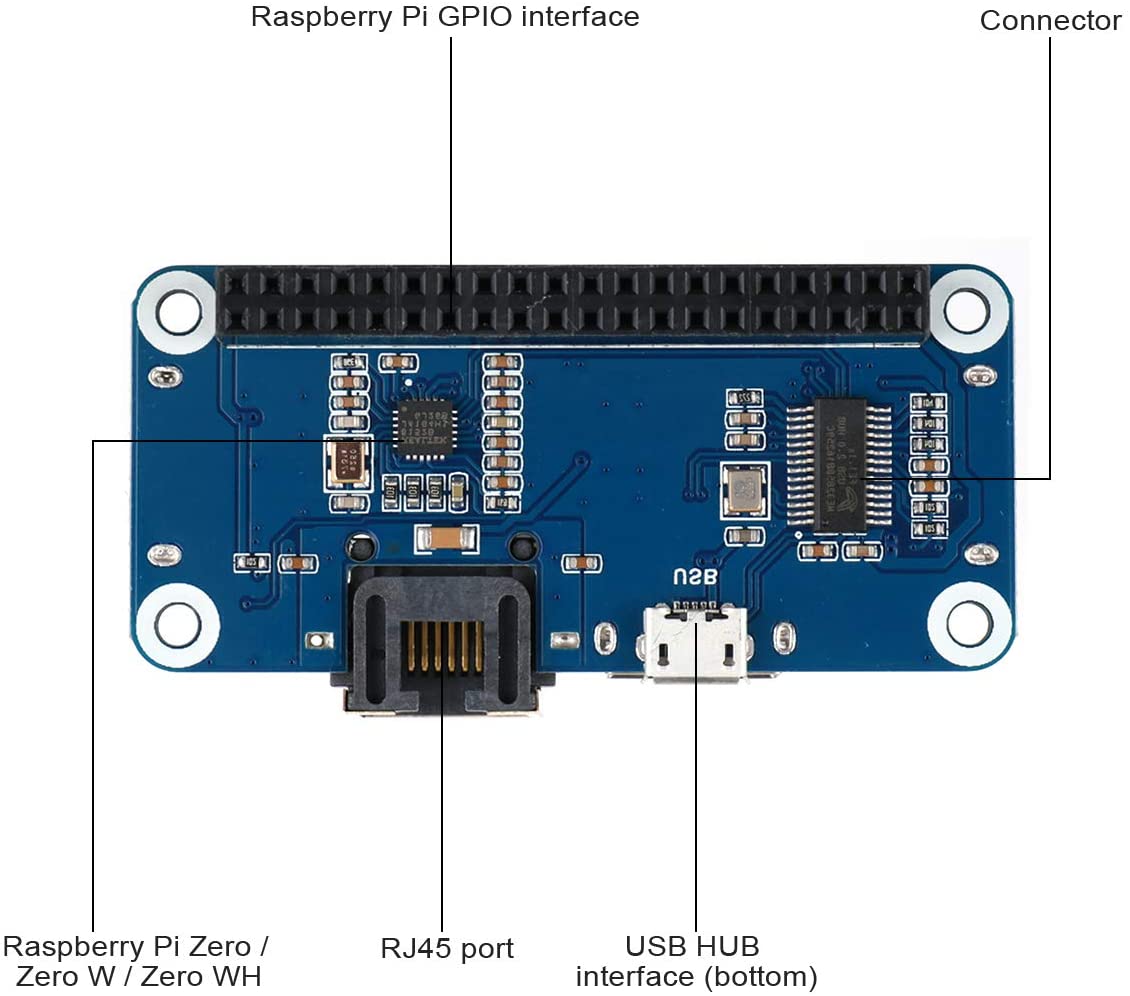 raspberry pi usb network gate