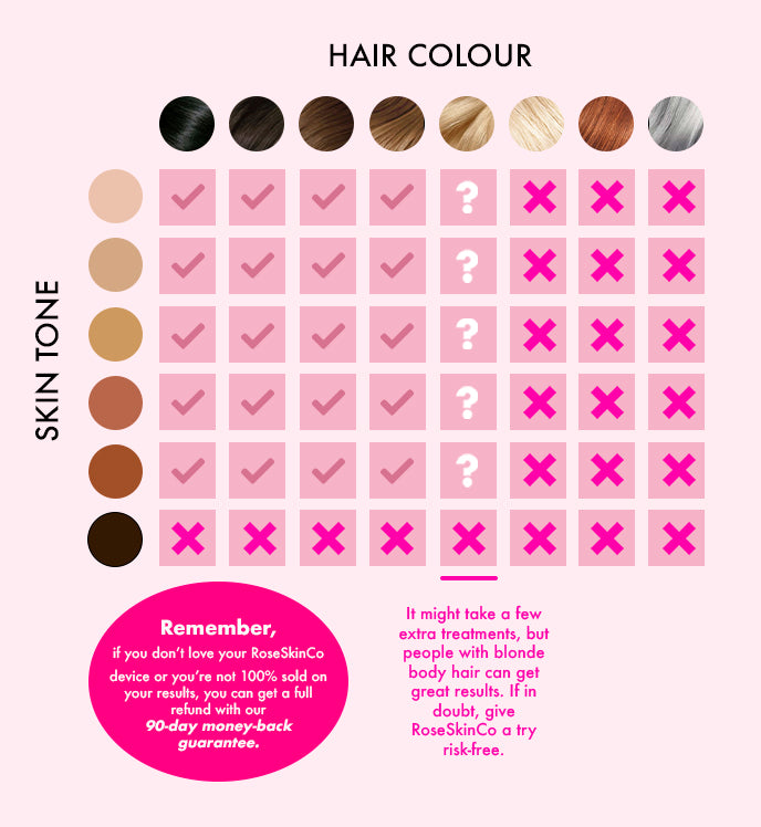 Does IPL Work For My Skin Tone & Hair Colour?