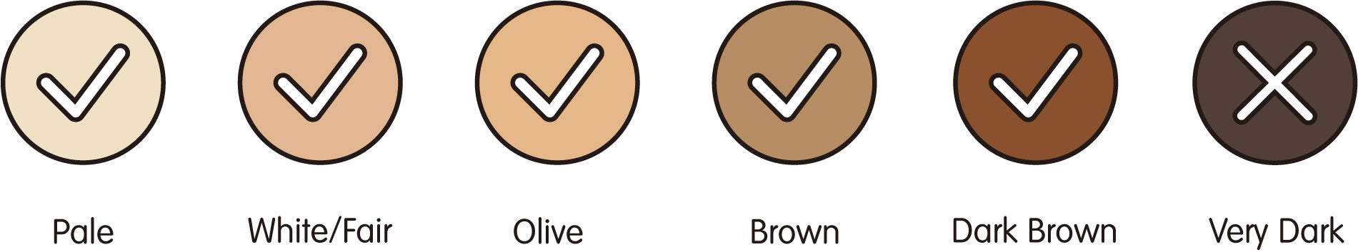 RoseSkinCo Skin Tone Chart