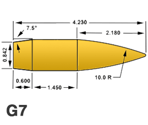 G7 Bullet Drop Chart