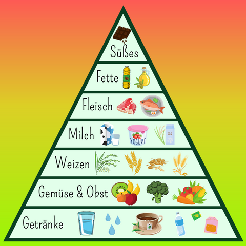 Ernährungspyramide mit gesundem Essen 