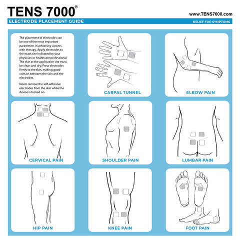 Tens 3000 Placement Chart