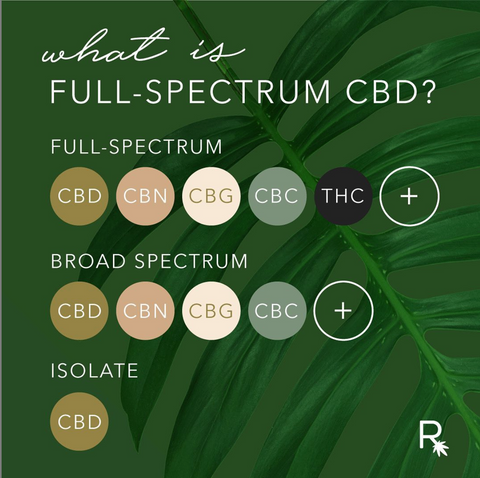 full spectrum broad spectrum cbd isolate strength graphic