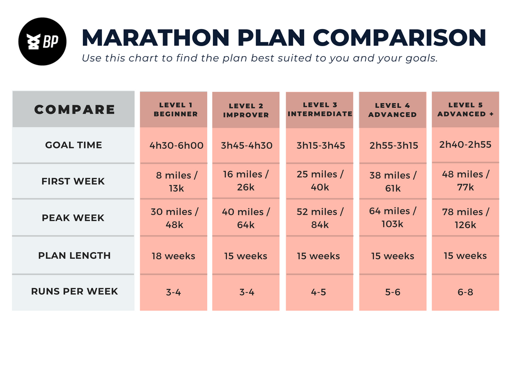 Marathon Plans – Ben Parkes Running
