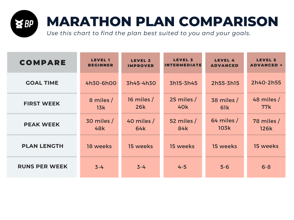 https://cdn.shopify.com/s/files/1/0084/9749/6149/files/MarathonComparison_1024x1024.png?v=1671819612