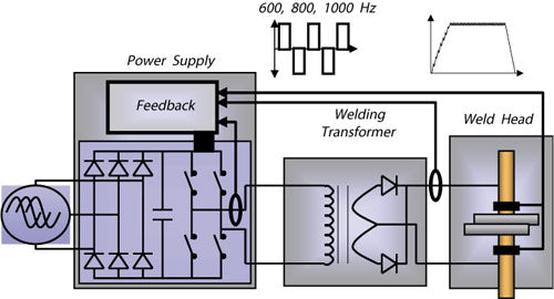 Inverter Technology Diagram