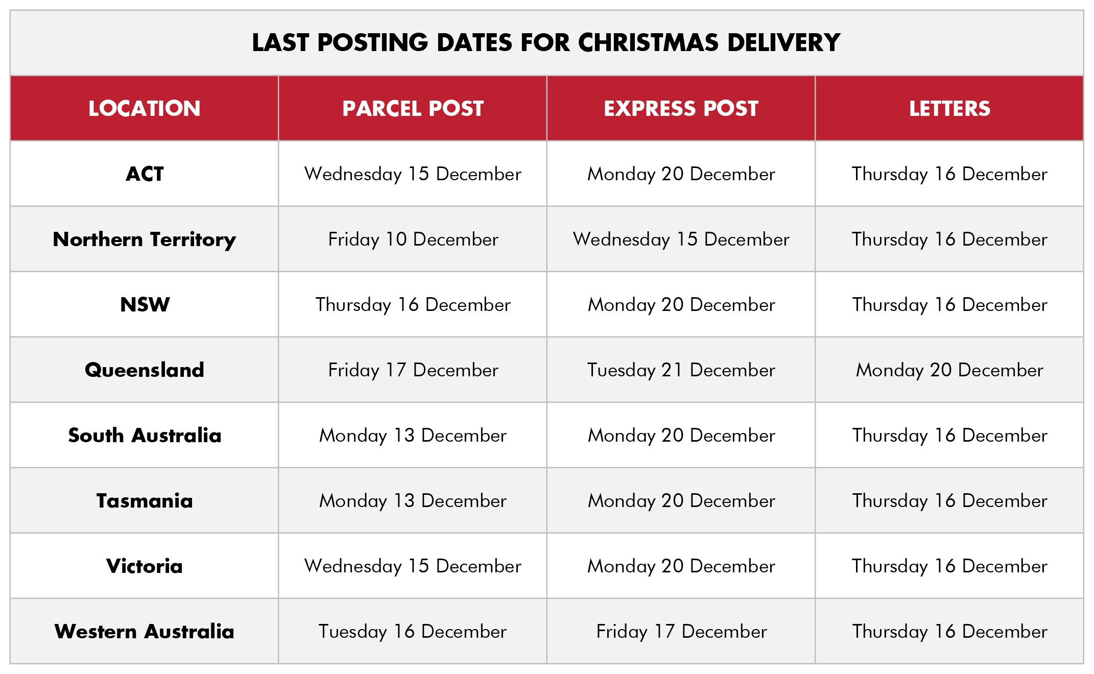 Christmas Delivery cut-off dates