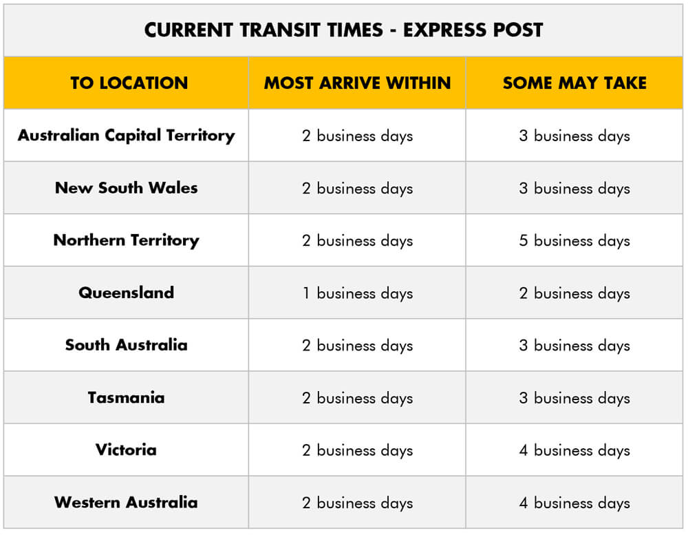 Express Post Transit Times