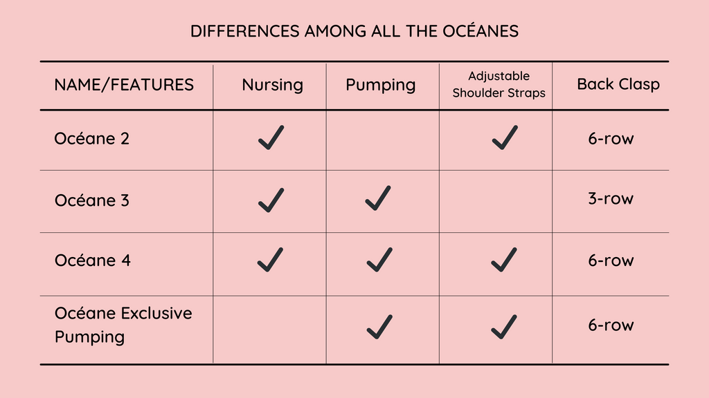 Oceane bras differences