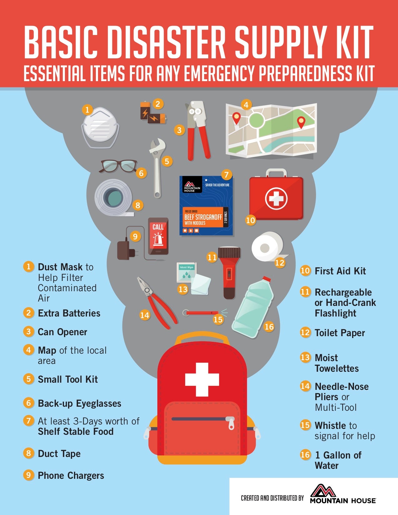 basic disaster supply kit infographic