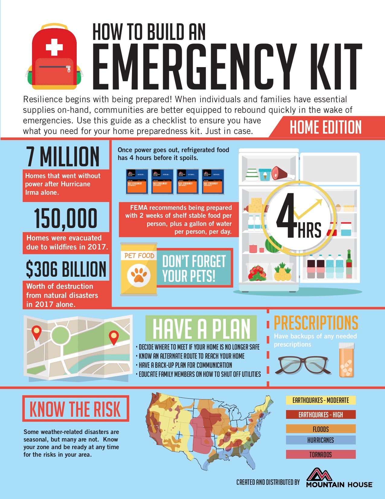 Prepare an Emergency Supply Kit