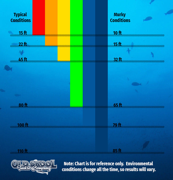 Catch More Fish - Choose the Right Color! – Old Skool Tackle Company