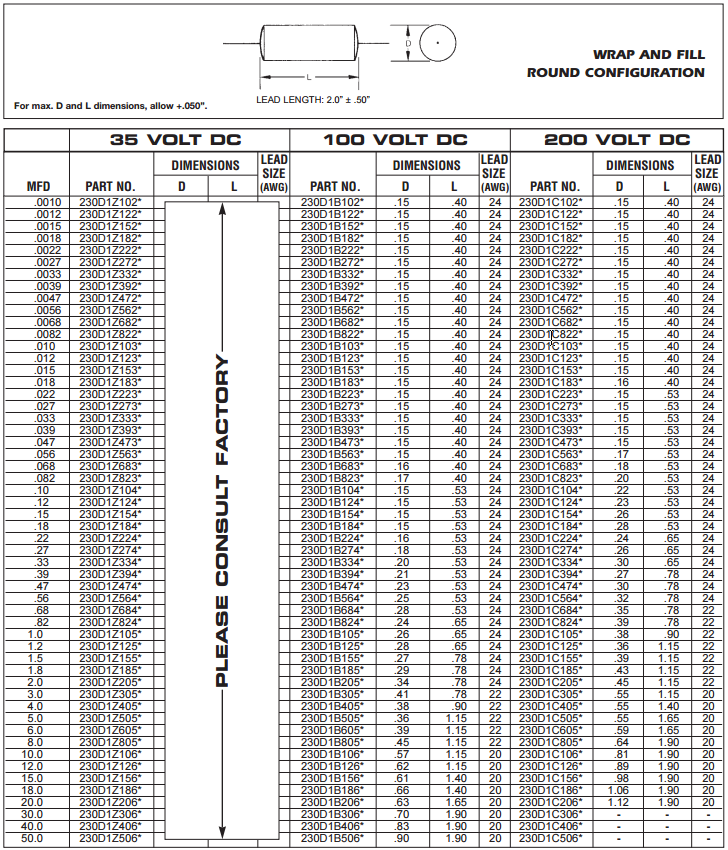 *Add tolerance designator to complete part number:  F = ±1%, G = ±2%, J = ±5%, K = ±10%, M = ±20%